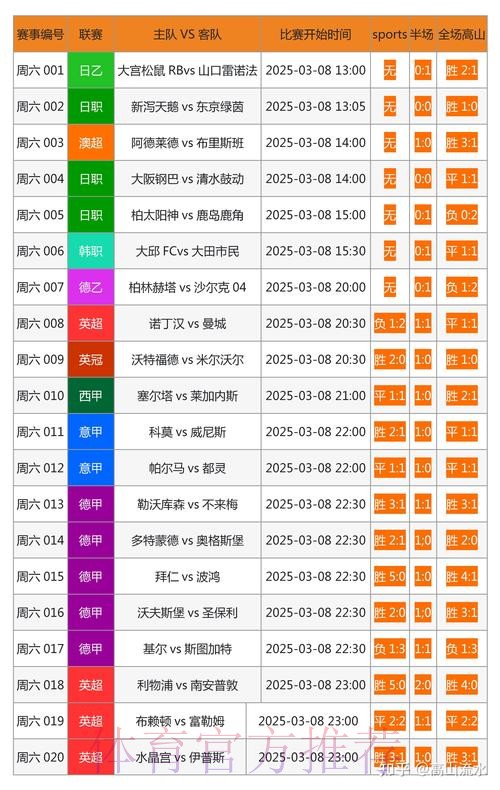 世界杯博彩平台排行榜:首选推荐 世界杯博彩平台排行榜:首选推荐